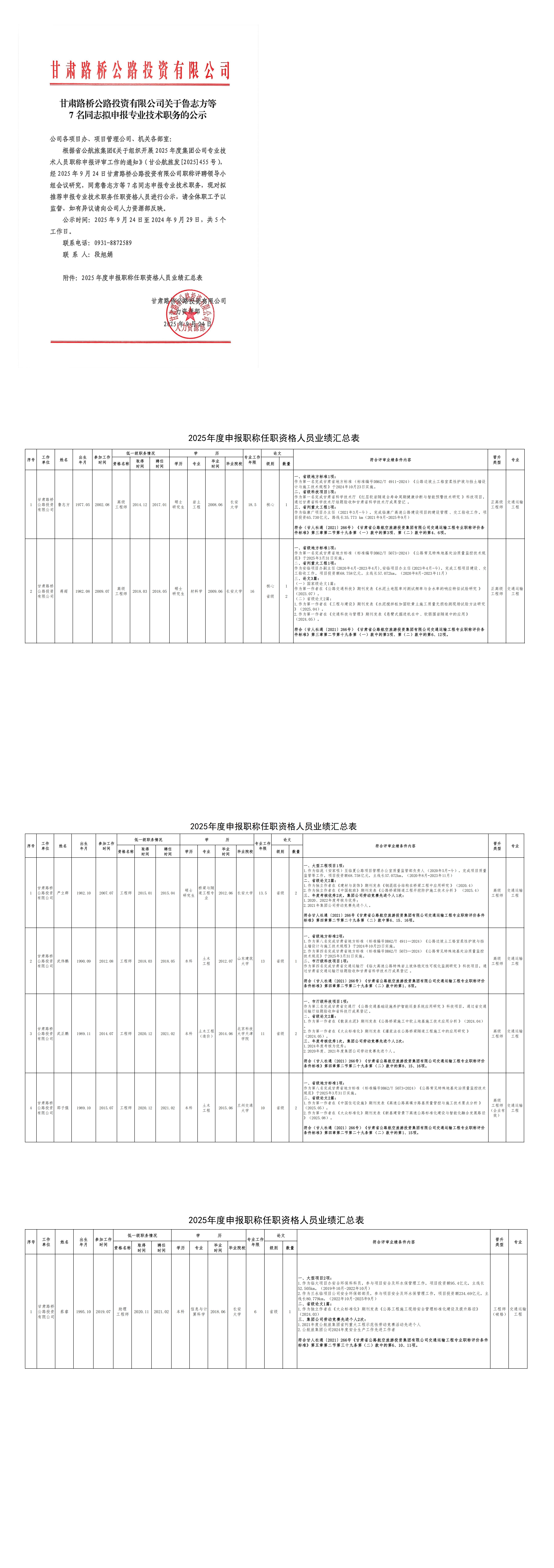 甘肅路橋公路投資有限公司關(guān)于魯志方等7名同志擬申報專業(yè)技術(shù)職務(wù)的公示_00.jpg
